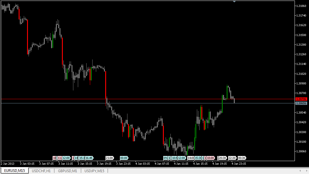 forex daily open indicator