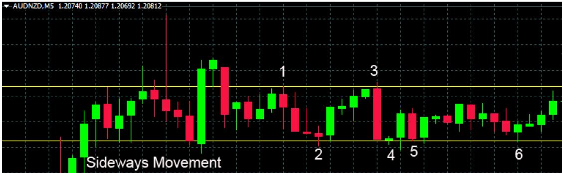 indicator to enter the binary options
