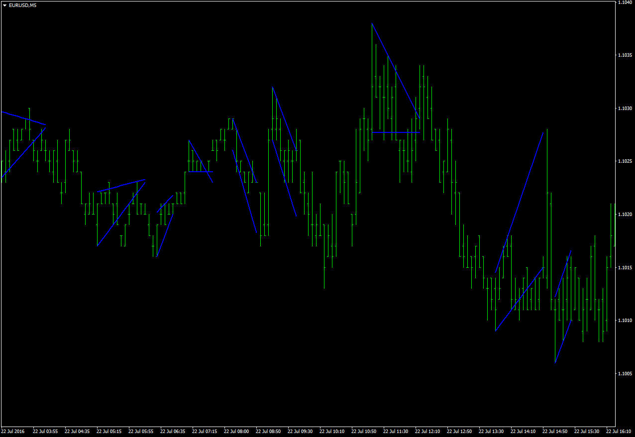 Chart Pattern Recognition Indicator Mt4