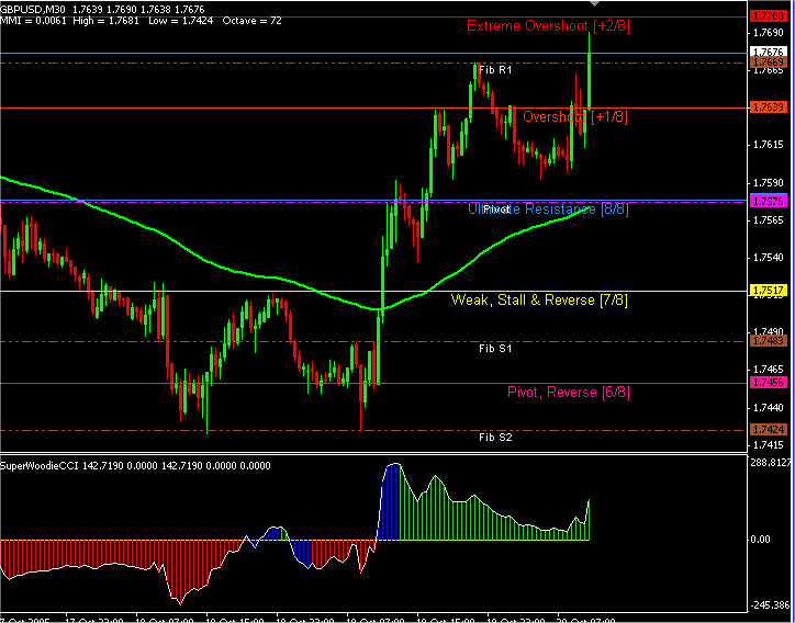 forex trading mathematical system