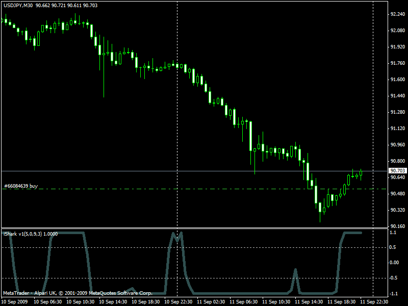 Forex oversold overbought indicator
